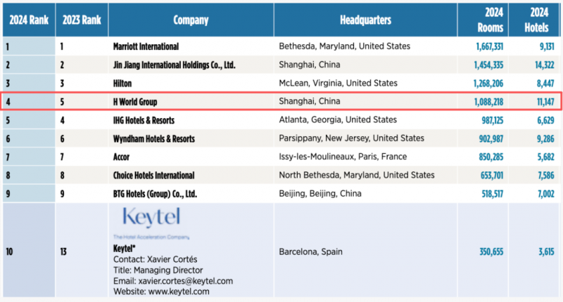 春节出行多维需求爆发!华住集团何以成为更多人的选择?